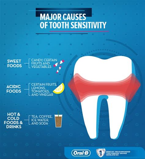 Sensitive Teeth: WHY?! – Lucent Dental