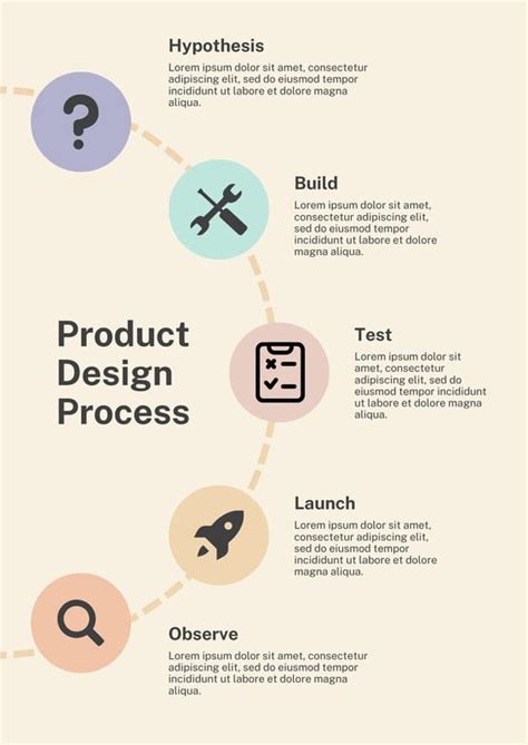 Free and customizable process templates