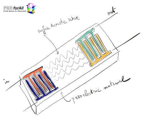 All the things you always wanted to know about electronic filters - FEA for All