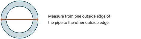 PVC Pipe Sizes: A Guide To Sizes and Dimensions (2023)