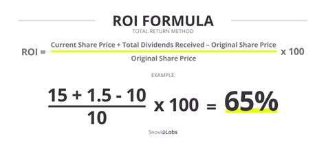 What is ROI: Definition, formulas, and tips | Snov.io