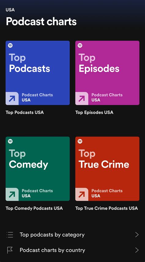 The Podcast Charts - Your daily guide to popular podcasts on Spotify ...