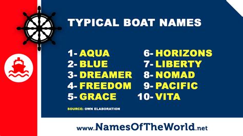 10 typical boat names