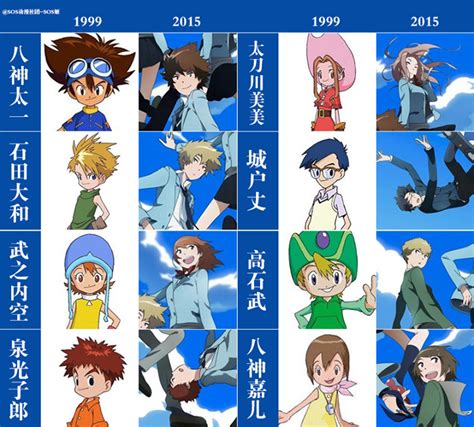 Fan Proposes Redesigns on Digimon Adventure tri. Characters | Yatta-Tachi