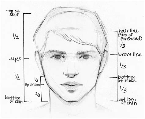 Face Portrait Drawing Tutorial – Warehouse of Ideas