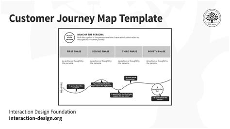 Customer Journey Map: Definition & Process (2022)