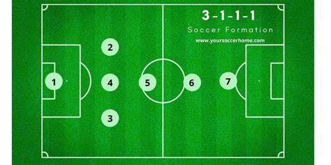 7v7 Soccer Formations: A Complete Guide – Your Soccer Home