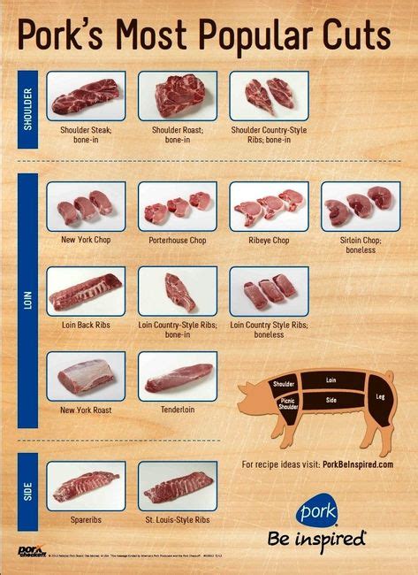 Pin en Carnes y marinados