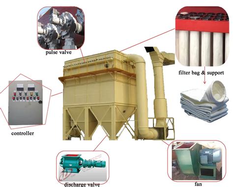 Professional bag type dust collector manufacturer - cnp-dustcollector