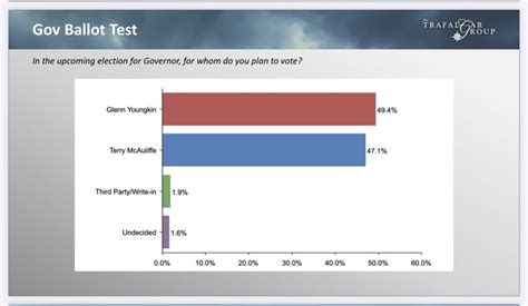 virginia-poll-2 – CITIZEN FREE PRESS