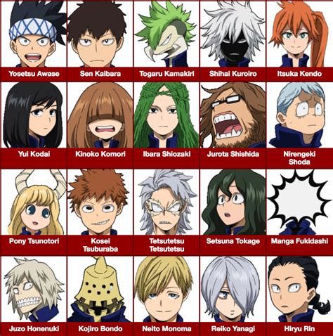 My Hero Academia Characters Hero Names - Margaret Wiegel