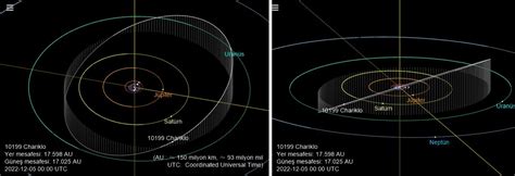 Prof. Dr. Bilsen Beşergil: Chariklo (10199 Chariklo)