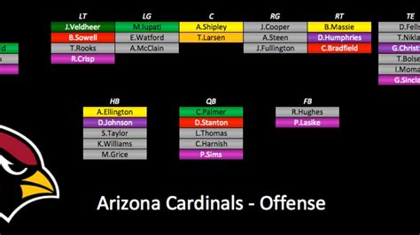 Cardinals Qb Depth Chart