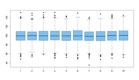 [Resuelta] statistics | Boxplot Skewness | i-Ciencias.com