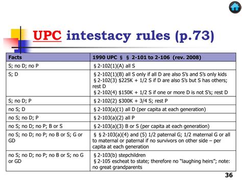 PPT - Intestacy and children PowerPoint Presentation, free download - ID:3674120