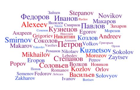 Most popular 100 Russian last names