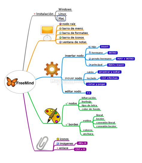 Arriba 89+ imagen herramientas para realizar un mapa mental - Abzlocal.mx