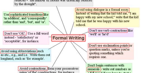 Helpful Tips and Rules for Formal Writing in English - ESLBUZZ