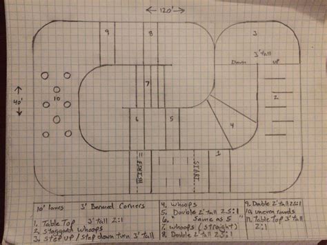 Rc Track Layout Ideas - Design Talk