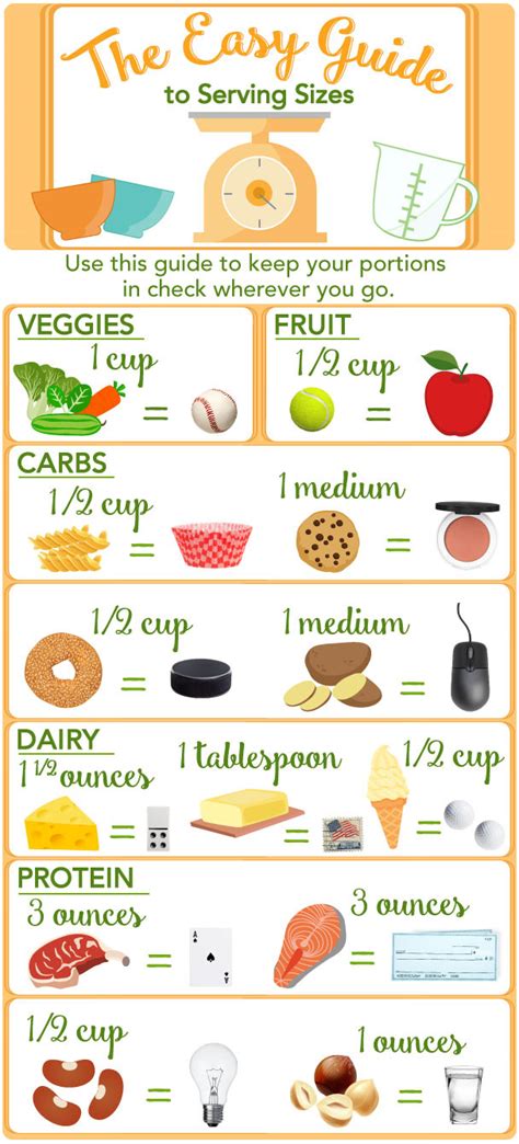 Your Easy, Peasy Guide to Serving Sizes — Nourished Bite