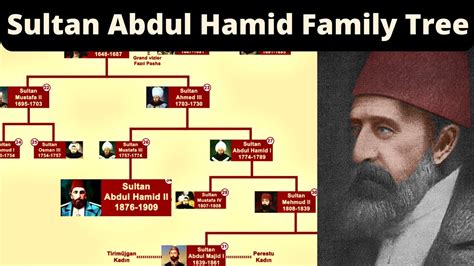 Abdul Hamid II: Unveiling the Mysterious Life of the Ottoman Sultan