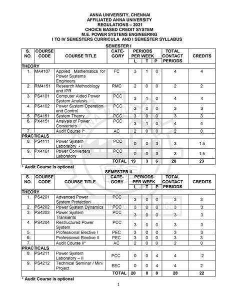 M.E. PSE Syllabus 2021R - ANNA UNIVERSITY, CHENNAI AFFILIATED ANNA ...