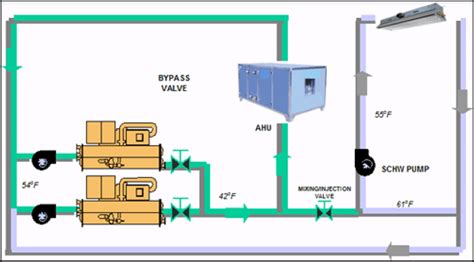 [DIAGRAM] Basic Chilled Water System Diagram - MYDIAGRAM.ONLINE