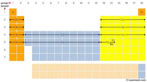 Tin electron configuration - Learnool