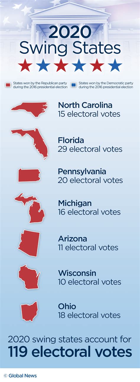 Latest 2024 Presidential Polls Swing States In India - Merci Renell