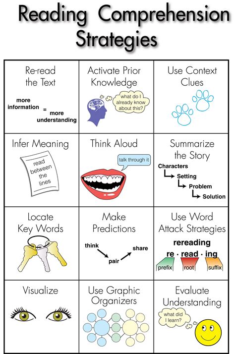 You can pin up and review this "Reading Comprehension Strategies" as students make their way ...