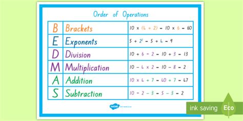 BEDMAS Maths Display Poster (teacher made)