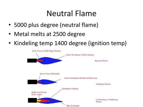 PPT - Welding Power Point PowerPoint Presentation, free download - ID:2783751