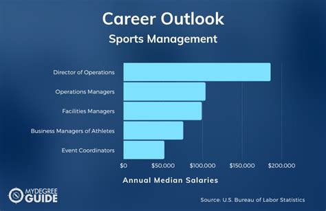 Accelerated Sports Management Degree Program [2024 Guide]