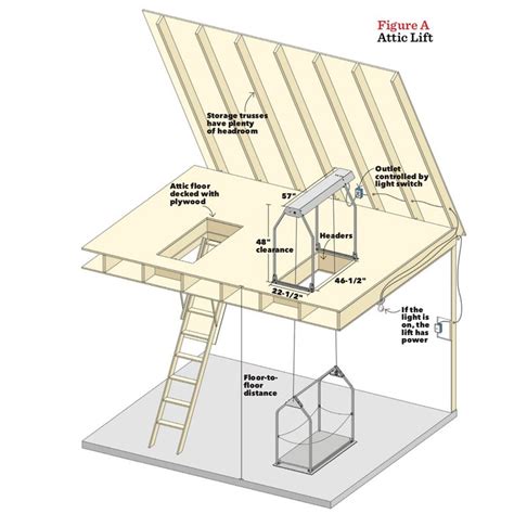 How to Install an Attic Lift for Storage (DIY) | Family Handyman