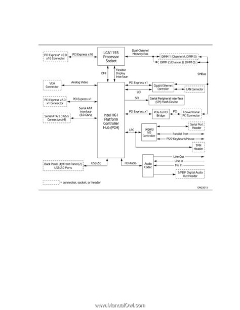 Block Diagram | Intel DH61WW | DH61WW Technical Product Specification ...