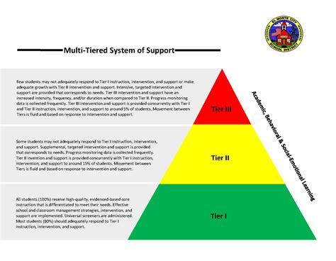 MTSS Overview – Multi-Tiered System of Support (MTSS) – El Monte City School District