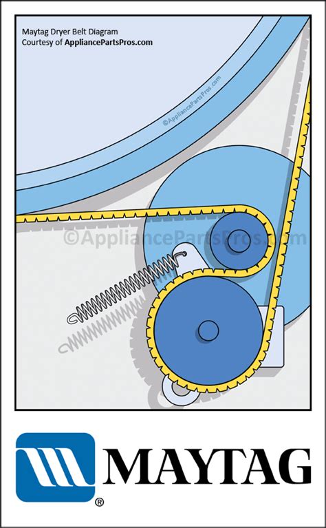 Maytag Dryer Belt Replacement Diagram