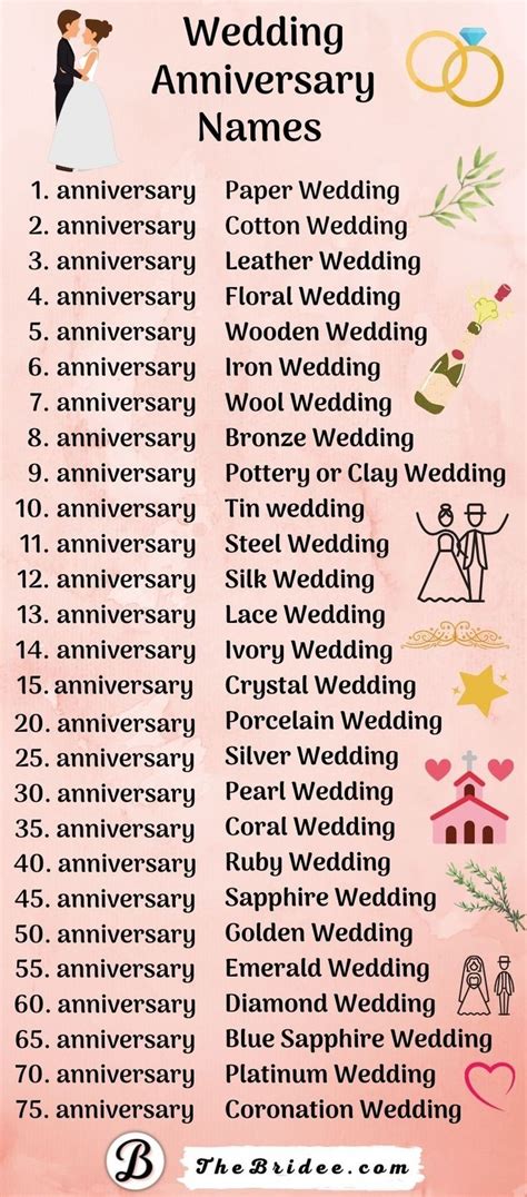 Wedding Anniversary Names by Year (+ Symbols, Flowers, Gifts) Anniversary Year List, Happy ...