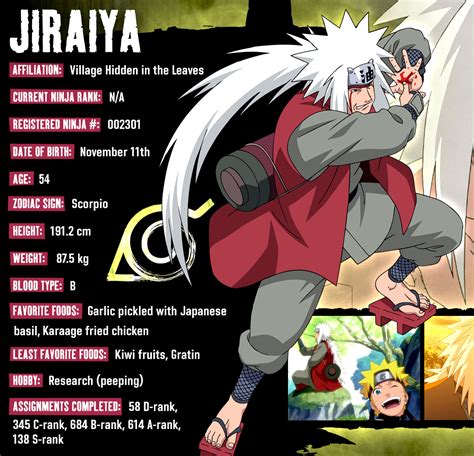 Jiraiya | Naruto character info, Naruto shippuden characters, Naruto ...