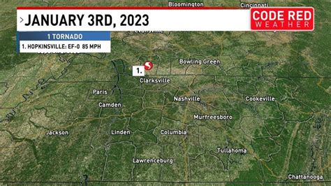 Tornado in Hopkinsville, Kentucky leaves slight damage, no injuries