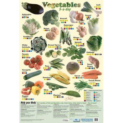 5 a day fruits and vegetables chart | Vegetables - 5 a Day | Nutrition, Health