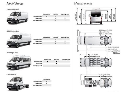 Sprinter cargo van specifications | Sprinter van, Mercedes sprinter, Sprinter