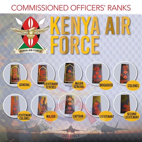 KDF Ranks – Ministry of Defence – Kenya