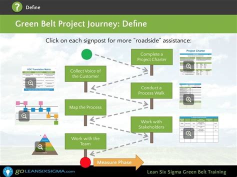 Green Belt Certificate Template | Best Creative Template Design