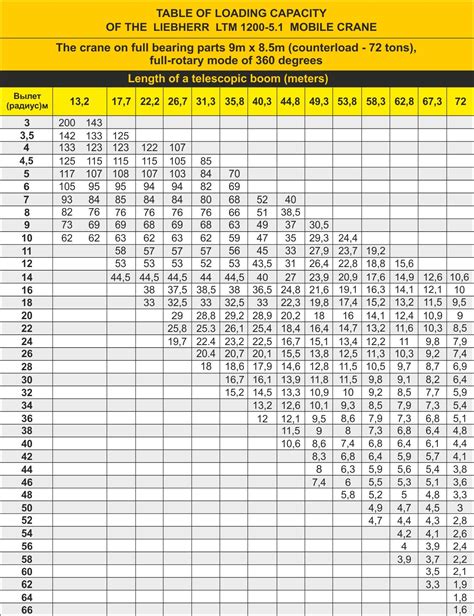 How To Read A Crane Load Chart And How To Use It Concord Cranes 93240 ...