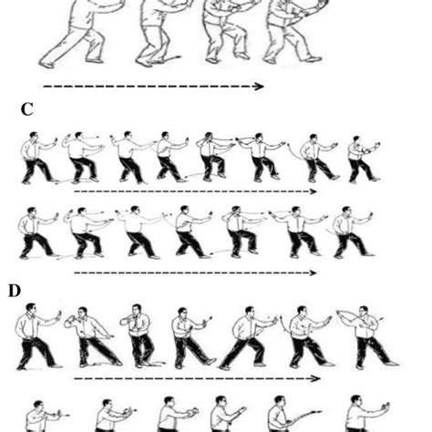 Illustration of five tai chi movements. (A) Brush Knee and Twist Steps ...