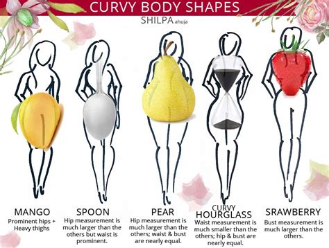 What Does A Curvy Body Type Mean? A "Full" Guide To Curves! (2024)