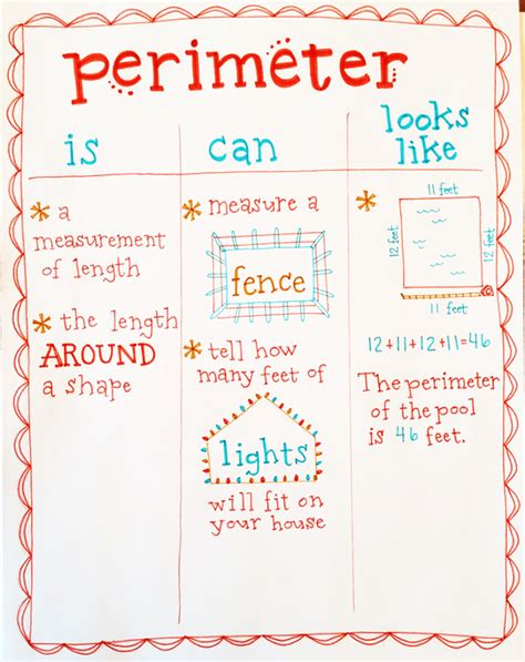 Area and Perimeter - Third gradereading