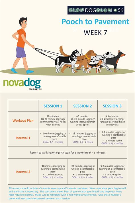 Running with Dogs - Canine Training Plan | 5k training schedule ...