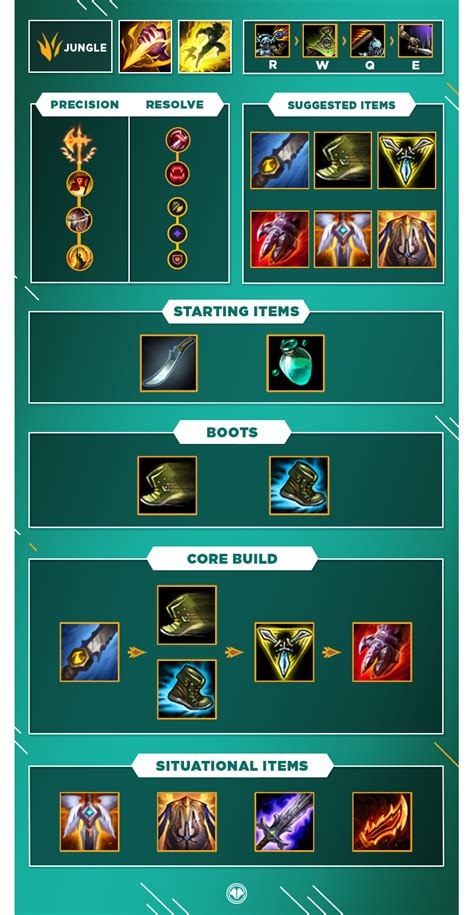 Jax Jungle S10 : build, runes et stuff - Guide LoL - Millenium